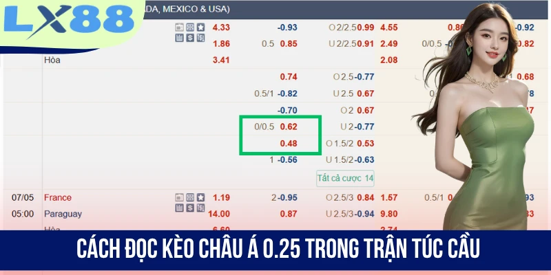 Cách đọc kèo châu Á 0.25 trong trận túc cầu