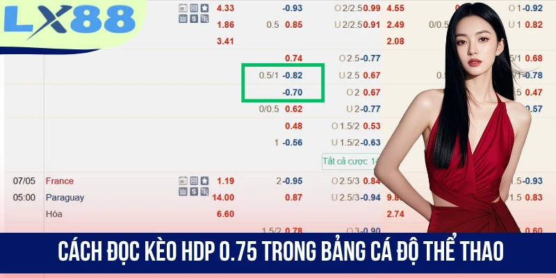 Cách đọc kèo HDP 0.75 trong bảng độ thể thao