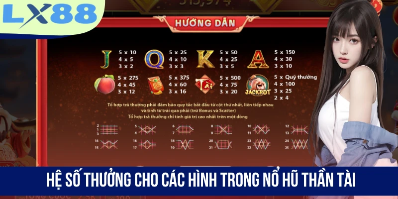 Hệ số thưởng cho các hình trong Nổ Hũ Thần Tài